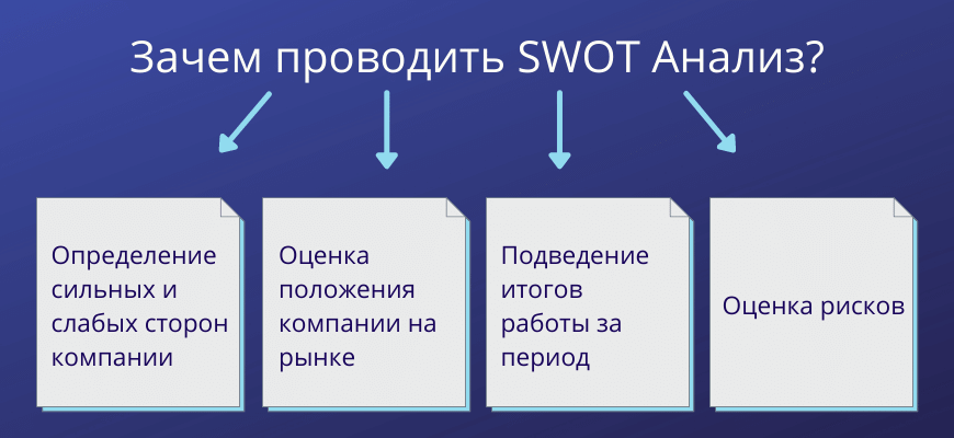 Для чего применяется SWOT-анализ