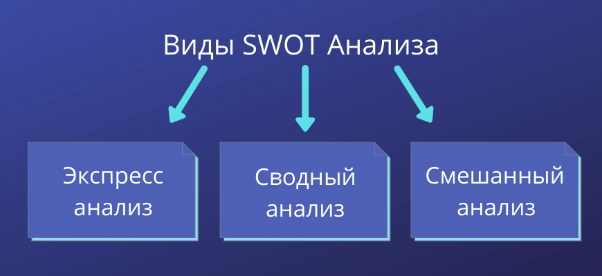 Виды SWOT-анализа