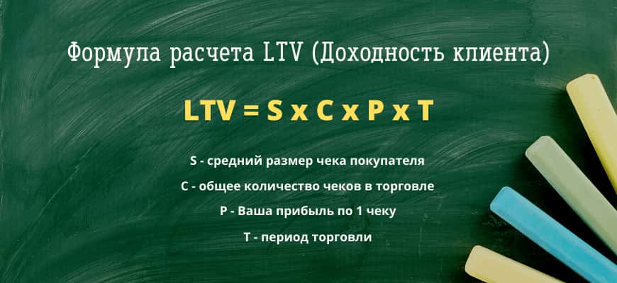 Что означает показатель LTV и как его подсчитать