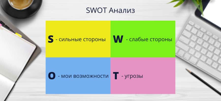 SWOT-анализ как один из действенных методов